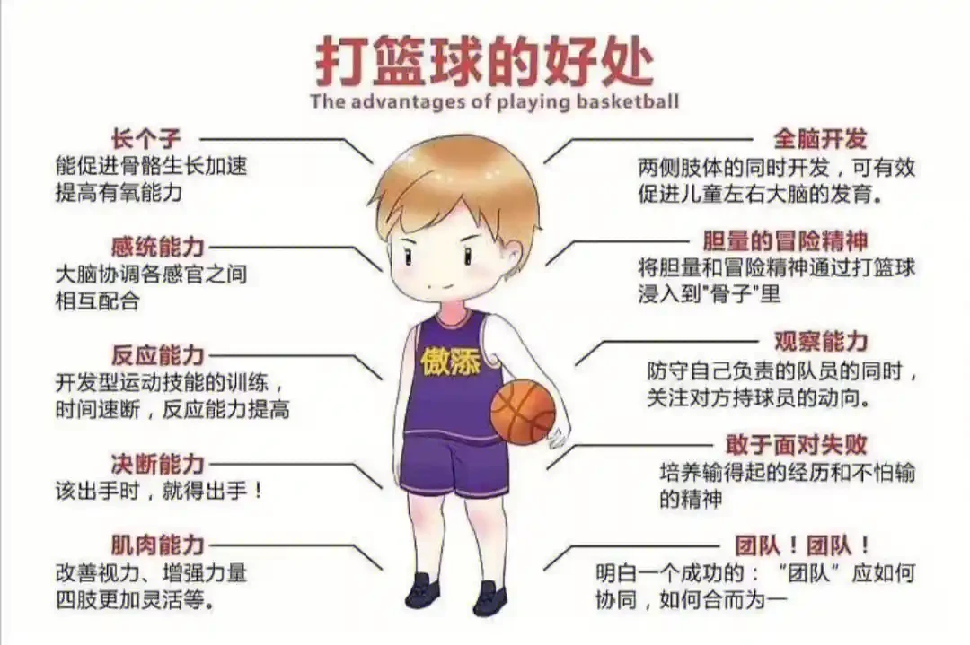 如何利用篮球背景改善投篮命中率_2